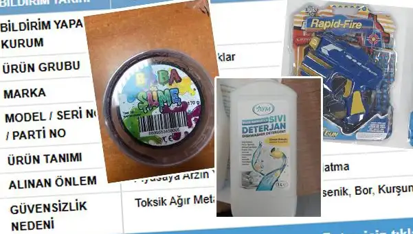 GÜBİS’in İfşasıyla Toplatılan Ürünler: Tüketicileri Neler Bekliyor?